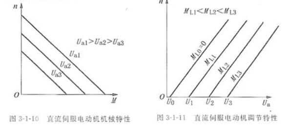 香蕉性视频电机